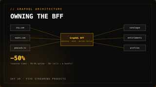 Owning the BFF: What a Frontend Team Learns Running a GraphQL Layer